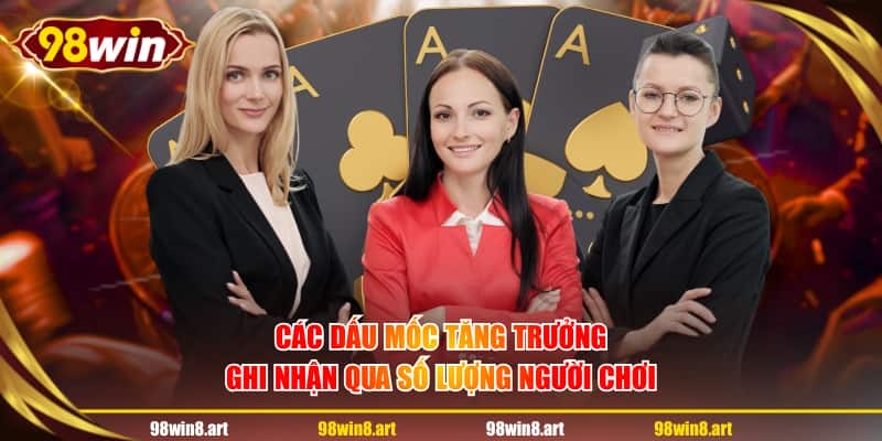Các dấu mốc tăng trưởng ghi nhận qua số lượng người chơi