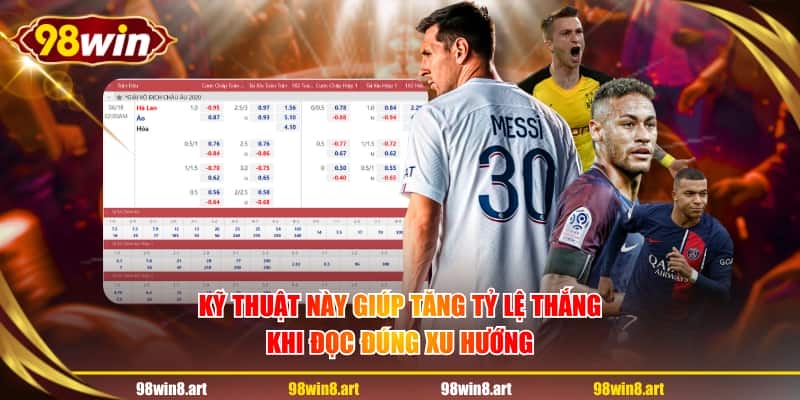 Kỹ thuật này giúp tăng tỷ lệ thắng khi đọc đúng xu hướng